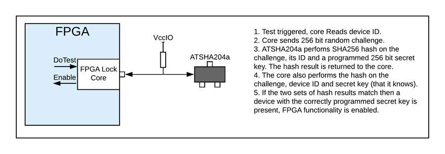 nial-stewart-developments-FPGA_Lock_Overview